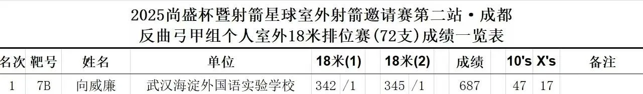 7767023d2bc893b717a97e4d0cd45e1f
